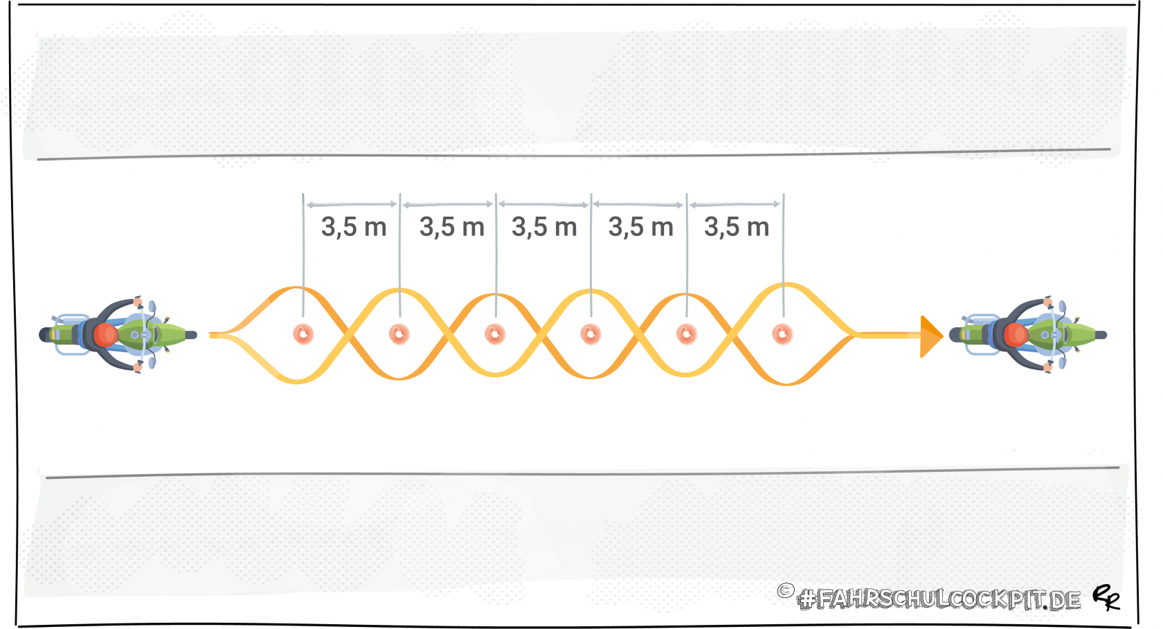 01_Schrittgeschwindigkeit_Slalom.png